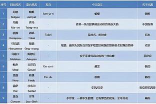 lol赌注雷竞技网站截图3